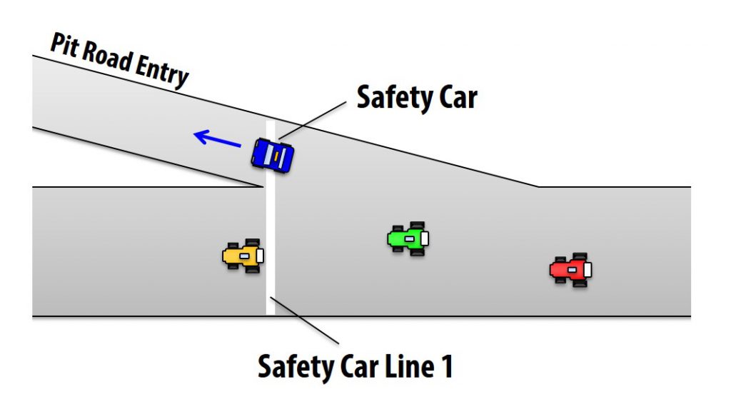 Safety Car
