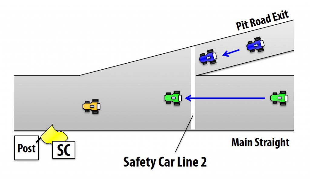 Safety Car Line | Motorsports-Regulations.com