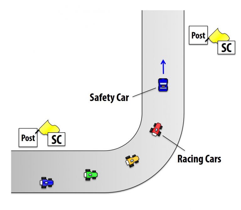 Safety Car | Motorsports-Regulations.com