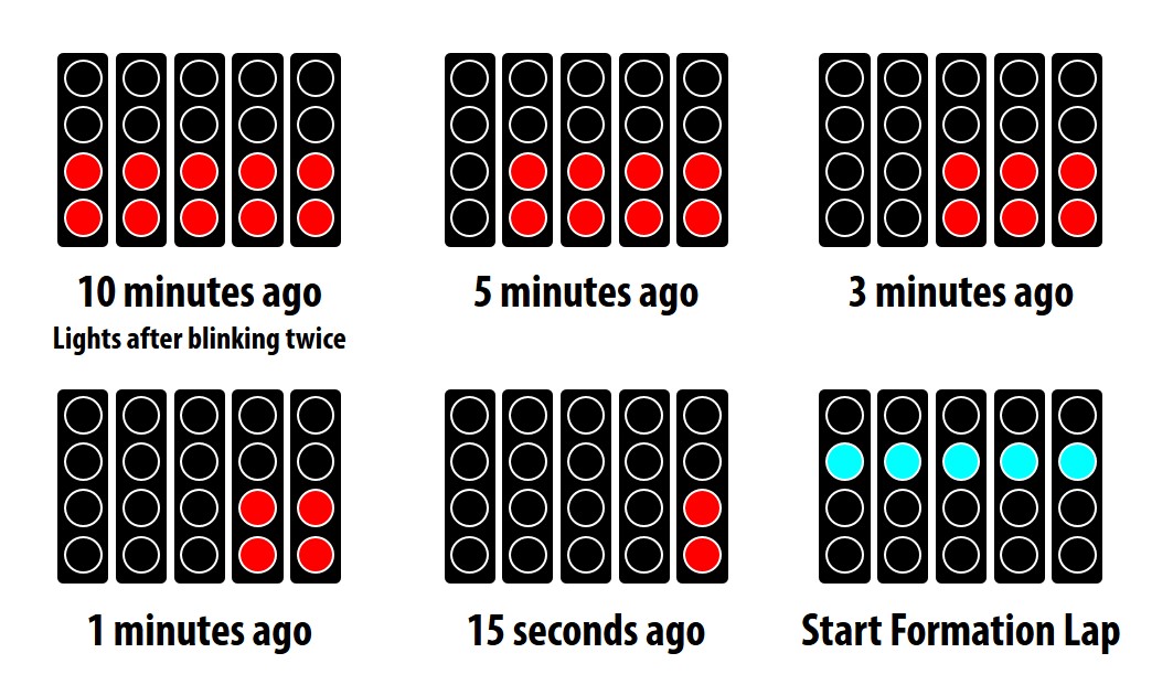 Start procedure of the race