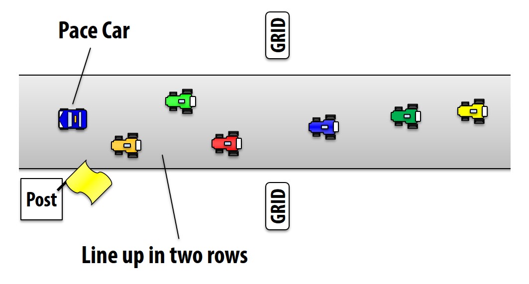 Start procedure of the race