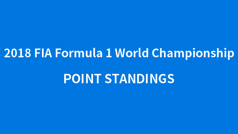 2018 FIA Formula One - Final Point Standings